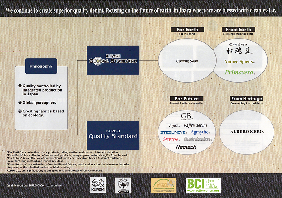 CERTIFICATES AND PATENTS